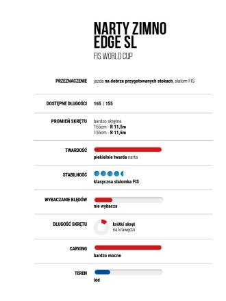 Narty ZIMNO Edge SL (FIS World Cup)